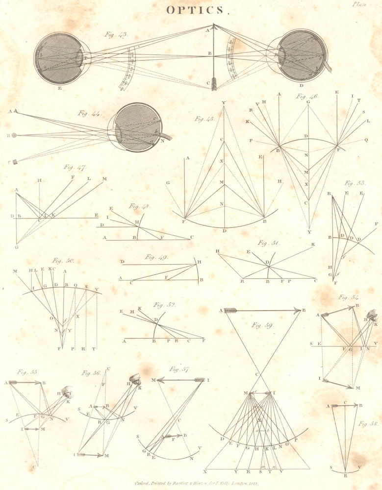 SCIENCE. Optics IV. (Oxford Encyclopaedia) 1830 old antique print picture